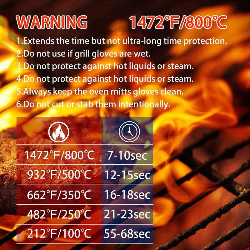 Hitzebeständiges Grillhandschu – Heat Resistant Glove Bewertung und Preis